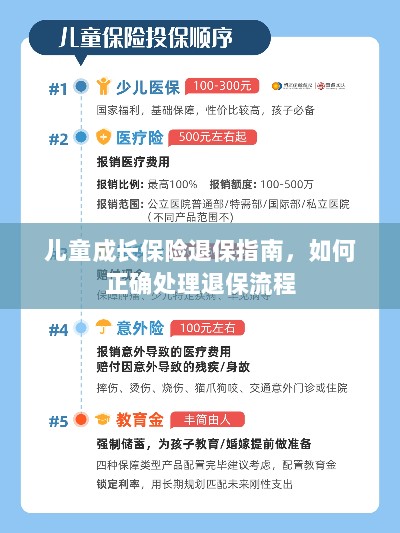 儿童成长保险退保详解,正确处理退保流程全攻略-图1 儿童成长保险退保详解,正确处理退保流程全攻略-图1