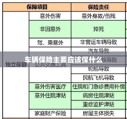 车辆保险主要保障内容概览-图1