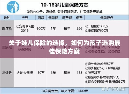 如何为孩子选择最佳保险方案?全面解析娃儿保险选购攻略-图1 如何为孩子选择最佳保险方案?全面解析娃儿保险选购攻略-图1