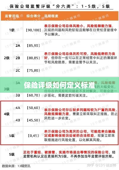 保险评级标准定义解析-图1 保险评级标准定义解析-图1