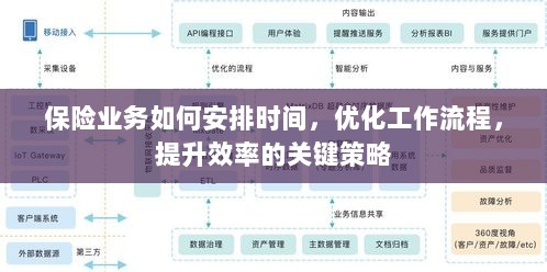 提升保险业务效率的关键策略，时间管理、工作流程优化与策略实施指南-图1