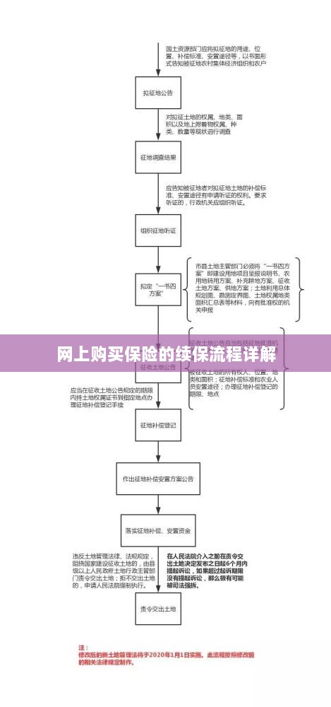 网上保险续保流程详解-图1 网上保险续保流程详解-图1