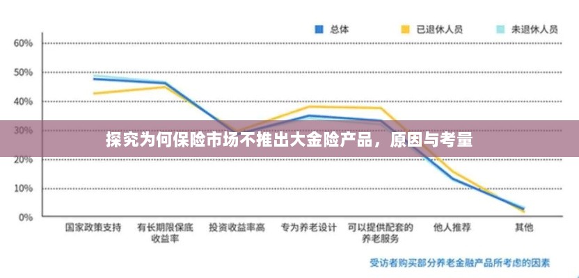 探究保险市场未推出大金险产品的原因与考量-图1