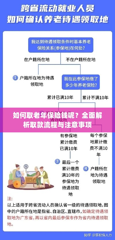 全面解析,老年保险取款流程与注意事项指南-图1 全面解析,老年保险取款流程与注意事项指南-图1