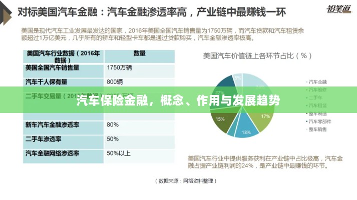 汽车保险金融,概念、功能及未来发展趋势-图1 汽车保险金融,概念、功能及未来发展趋势-图1
