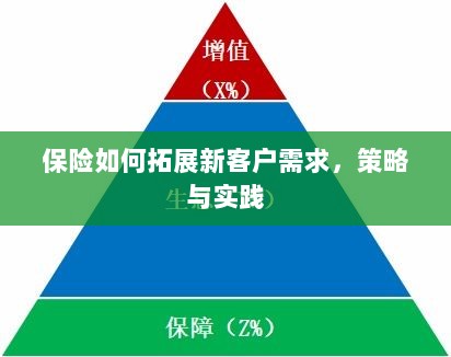 保险拓展新客户需求的策略与实践探索-图1