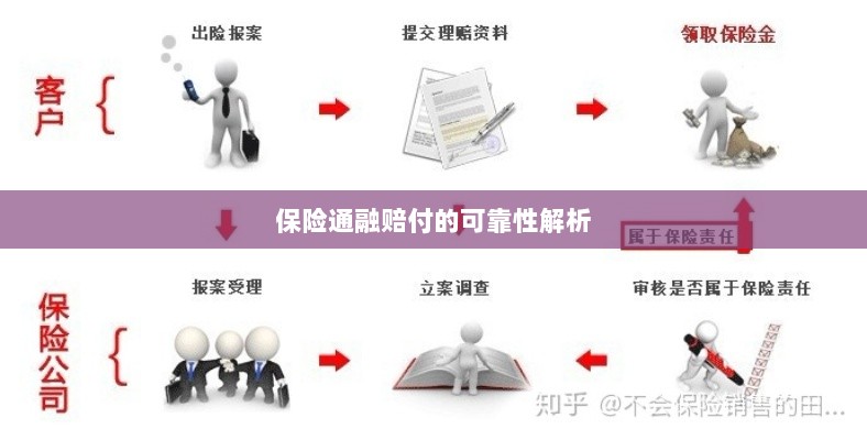 保险通融赔付的可靠性深度剖析-图1 保险通融赔付的可靠性深度剖析-图1