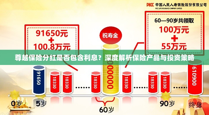 深度解析，尊越保险分红是否含息？保险产品与投资策略详解-图1