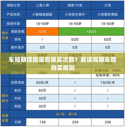 解读短期车险购买规则,次数限制与条件解析-图1 解读短期车险购买规则,次数限制与条件解析-图1