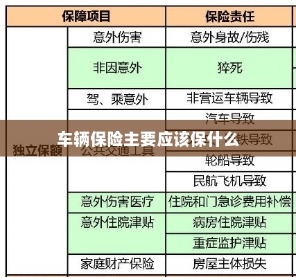 车辆保险主要保障内容概览-图1 车辆保险主要保障内容概览-图1