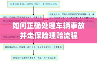 车辆事故处理指南,保险理赔流程详解-图1 车辆事故处理指南,保险理赔流程详解-图1