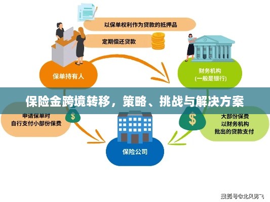 保险金跨境转移，策略、挑战及解决方案探讨-图1