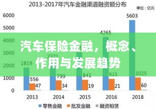 汽车保险金融,概念、功能及未来发展趋势-图1 汽车保险金融,概念、功能及未来发展趋势-图1