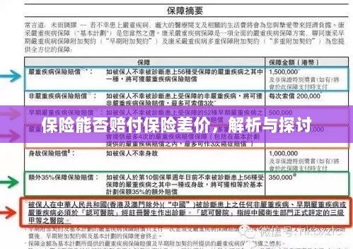 保险能否赔付保险差价,深度解析与探讨-图1 保险能否赔付保险差价,深度解析与探讨-图1