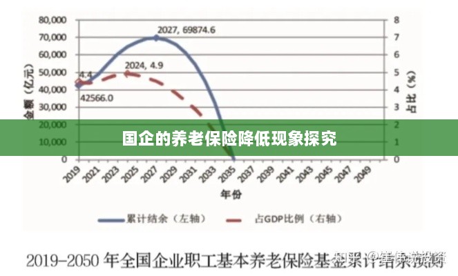 国企养老保险降低现象深度解析-图1