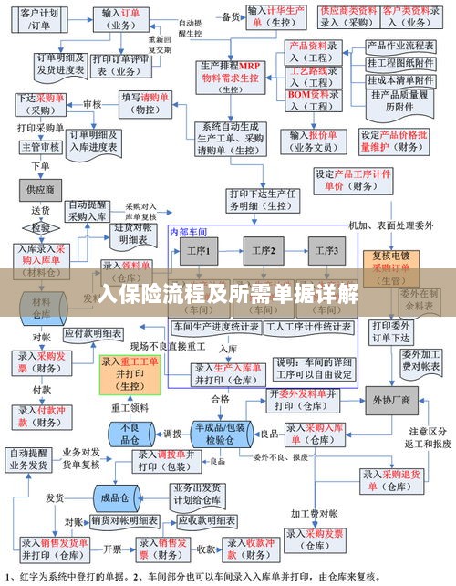 保险投保流程与所需单据全面解析-图1 保险投保流程与所需单据全面解析-图1