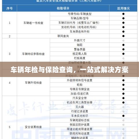 车辆年检与保险查询，一站式解决方案解析-图1