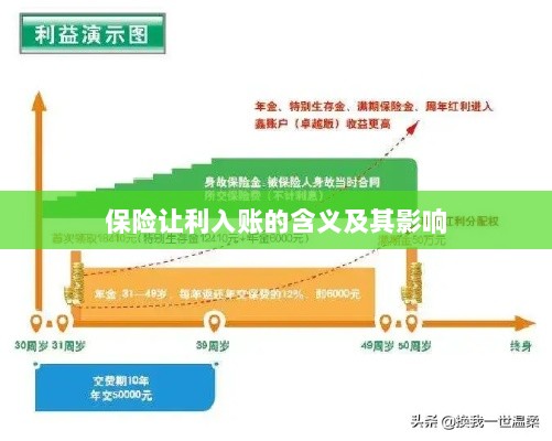 保险让利入账解析及其影响探究-图1 保险让利入账解析及其影响探究-图1