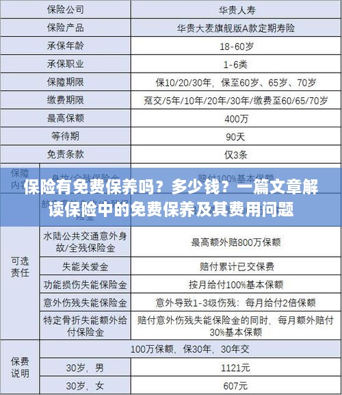 解读保险中的免费保养,真相、费用一网打尽!-图1 解读保险中的免费保养,真相、费用一网打尽!-图1
