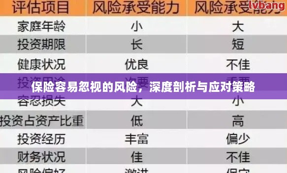 深度解析易被忽视保险风险及应对策略-图1
