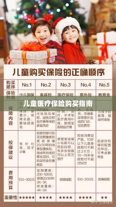 儿童医疗保险购买全攻略-图1