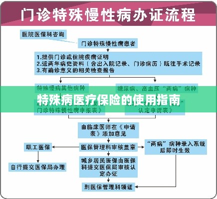 特殊病医疗保险使用指南详解-图1 特殊病医疗保险使用指南详解-图1