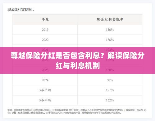 解读尊越保险分红机制，分红是否包含利息？解析保险分红与利息关联。-图1