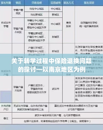 南京地区转学过程中的保险退换问题探讨-图1