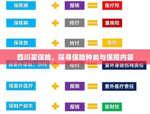 四川保险探秘，种类与保障内容全解析-图1