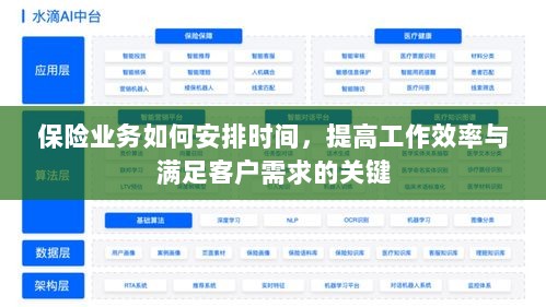 保险业务高效时间管理,提升工作效率、满足客户需求的关键策略-图1 保险业务高效时间管理,提升工作效率、满足客户需求的关键策略-图1