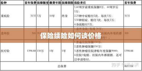 保险续险价格谈判攻略-图1