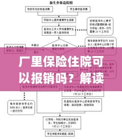 解读保险政策，厂里保险住院能否报销及报销流程详解-图1