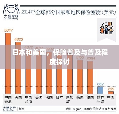 日本与美国的保险普及程度比较探讨-图1