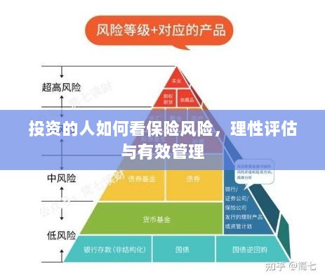 投资人的保险风险观,理性评估与有效管理之道-图1 投资人的保险风险观,理性评估与有效管理之道-图1