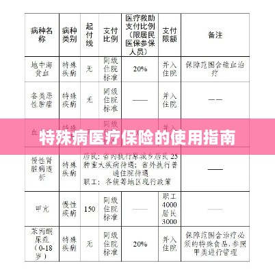 特殊病医疗保险使用指南详解-图1 特殊病医疗保险使用指南详解-图1
