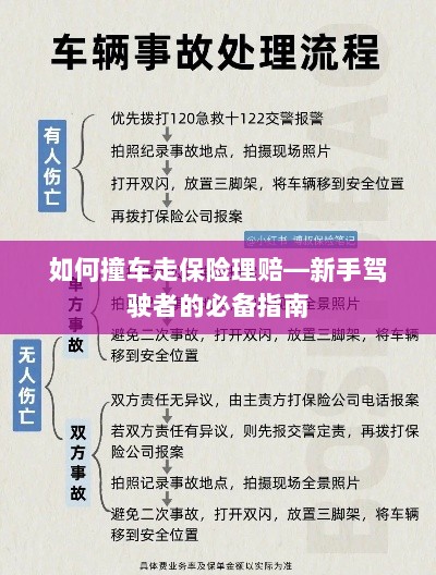 新手驾驶必备,撞车后的保险理赔指南-图1 新手驾驶必备,撞车后的保险理赔指南-图1