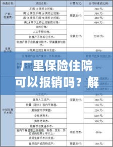 解读工厂保险政策，住院费用能否报销及报销流程解析-图1