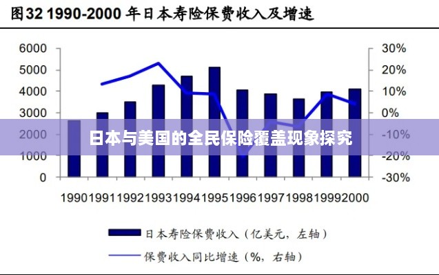 日本与美国全民保险覆盖现象深度探究-图1