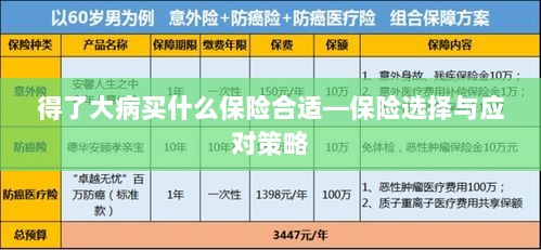 大病保险选择,如何选择合适的保险产品与应对策略-图1 大病保险选择,如何选择合适的保险产品与应对策略-图1
