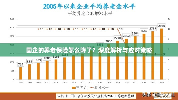 深度解析国企养老保险降低原因及应对策略-图1 深度解析国企养老保险降低原因及应对策略-图1
