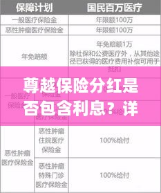 尊越保险分红机制详解，是否包含利息？保险分红与利息机制深度解析。-图1
