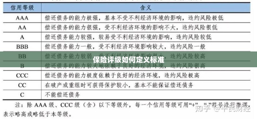 保险评级标准定义解析-图1