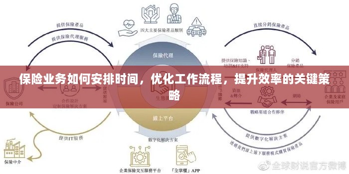 提升保险业务效率的关键策略,时间管理、工作流程优化与策略实施指南-图1 提升保险业务效率的关键策略,时间管理、工作流程优化与策略实施指南-图1
