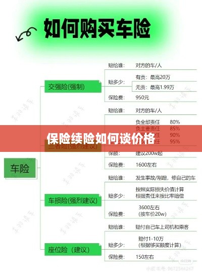 保险续险价格谈判攻略-图1