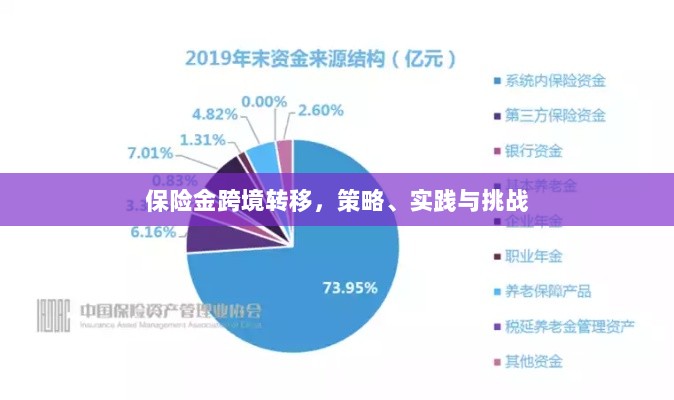 保险金跨境转移，策略实施、实践探索与面临的挑战-图1