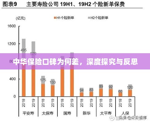中华保险口碑深度探究与反思,原因何在?-图1 中华保险口碑深度探究与反思,原因何在?-图1