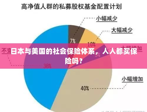 日本与美国社会保险体系解析，全民保险覆盖的背后真相？-图1