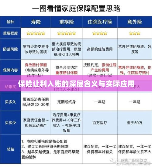 保险让利入账，深层解读与应用探讨-图1