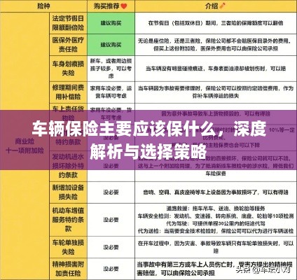 深度解析，车辆保险应该保什么及选择策略-图1