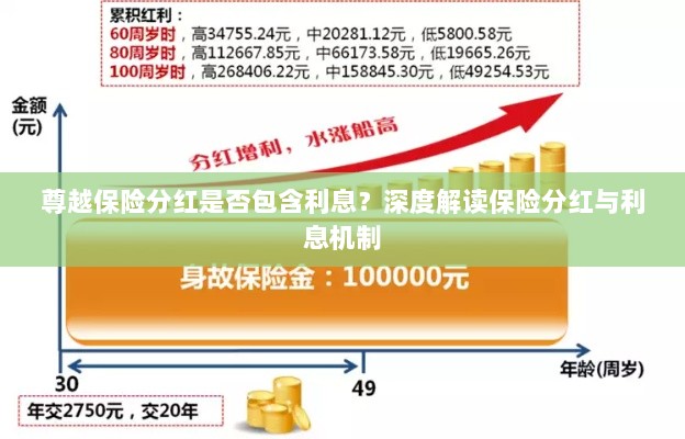 深度解读,尊越保险分红是否含息?保险分红与利息机制解析-图1 深度解读,尊越保险分红是否含息?保险分红与利息机制解析-图1